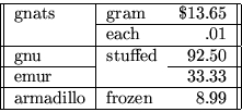 \begin{tabular}
{\vert\vert l\vert lr\vert\vert} \hline
gnats & gram & \$13.65 \...
 ...e{3-3}
emur & & 33.33 \ \hline
armadillo & frozen & 8.99 \ \hline\end{tabular}
