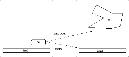 \includegraphics{constructor.eps}