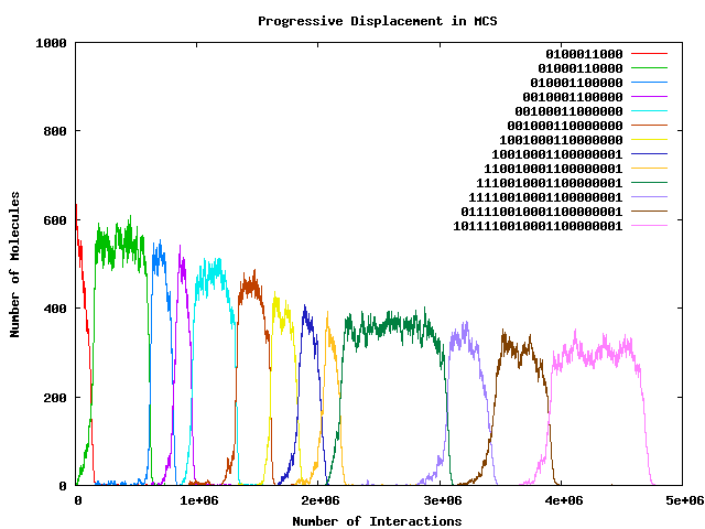 Image ProgressiveDisplacement