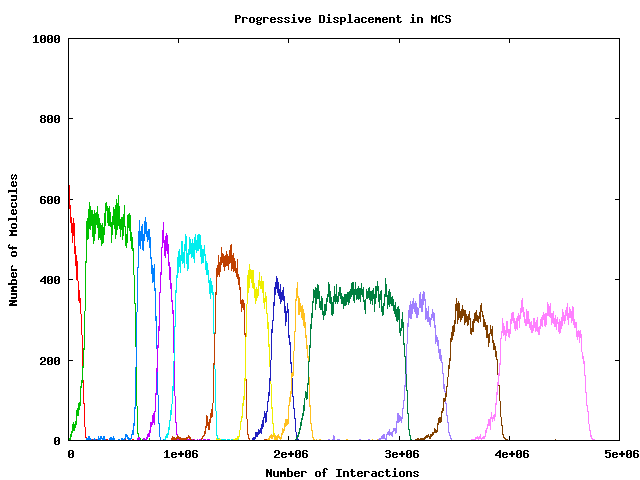 Image ProgressiveDisplacementAnon