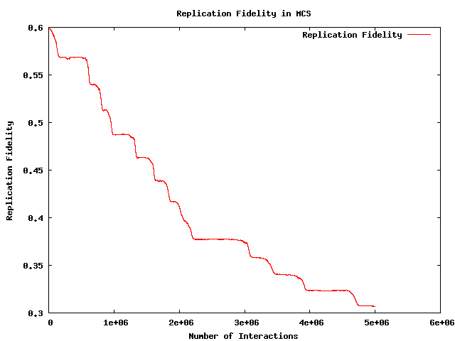 Image ProgressiveFidelity