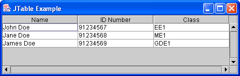 The JTable Example Application. (a) As it appears on startup (b) moved and edited a bit