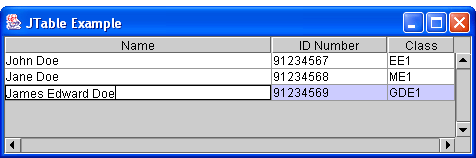 The JTable Example Application. (a) As it appears on startup (b) moved and edited a bit