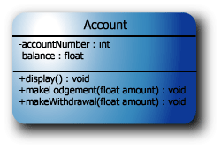 A Sample Bank Account Class