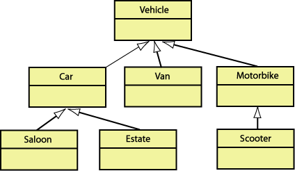 The grouped set of classes.