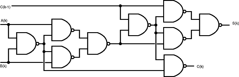 2  Practical Assignment 2